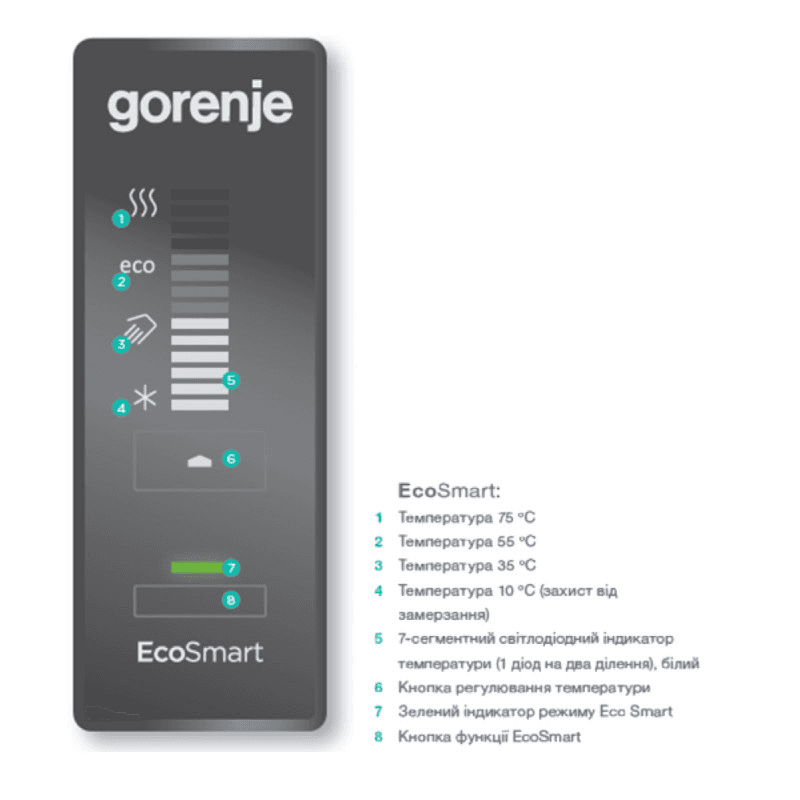 Бойлер Gorenje TIKI GBF 50 SM/V9, EcoSmart, бойлер із сухим теном