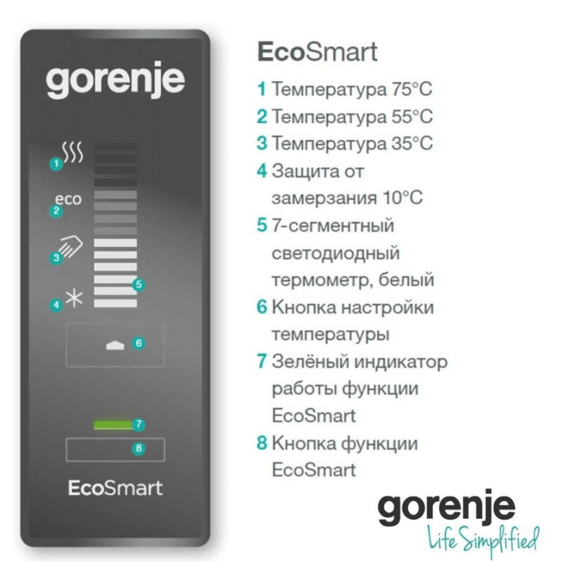 Електричний бойлер TIKI Supr ESD 100V9 (OGBS 100 SM/V9), з кнопковим керуванням та EcoSmart режимом