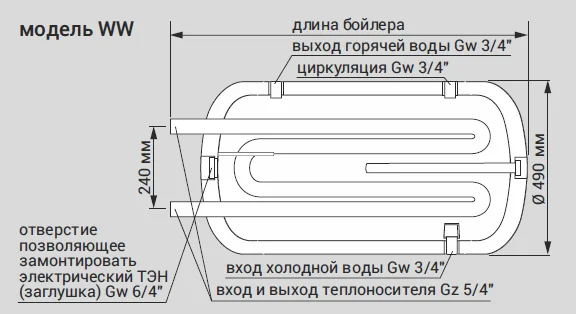 Бойлер непрямого нагріву Kospel WW 120 Termo Hit