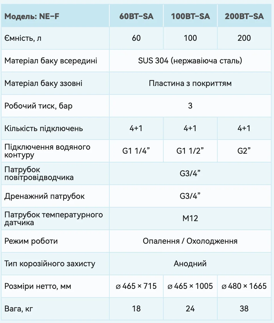 Буферна ємність для теплового насосу Termojet 100BT-SA 100л, Ø465х1005мм, 24кг