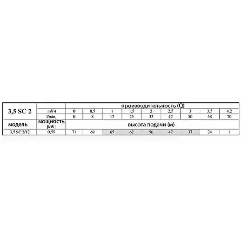 Глибинний багатоступеневий насос Omnigena 3.5 SC 3/19 1.1кВт напір 95м 3.5 дюйми для свердловин та колодязів