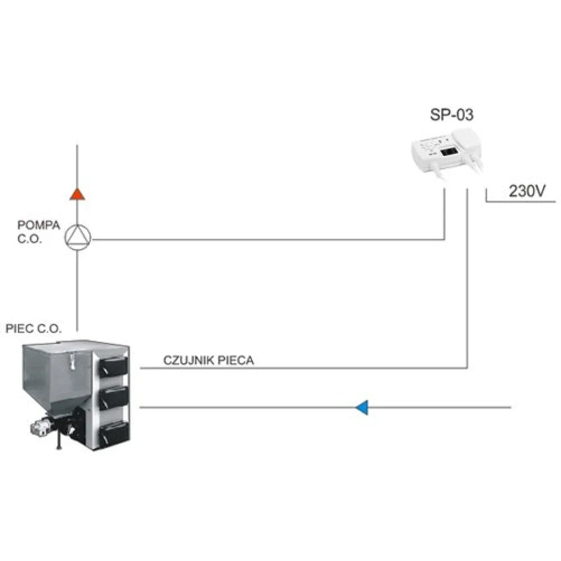 Контролер для насоса KG Elektronik SP-03, керування циркуляційним насосом Ц.О, 180 Вт
