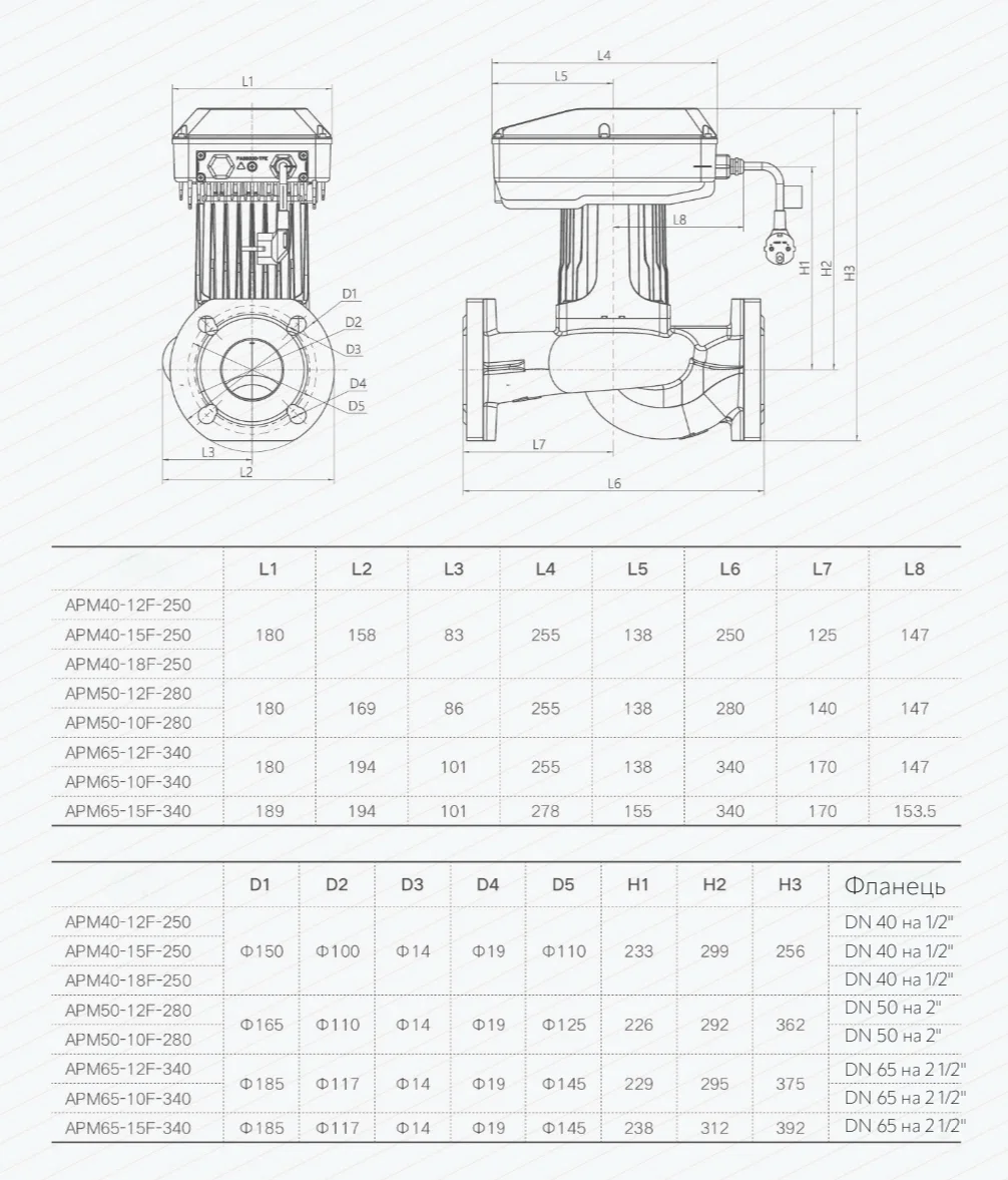 Енергозберігаючий циркуляційний насос Termojet APM 40-12Fx250