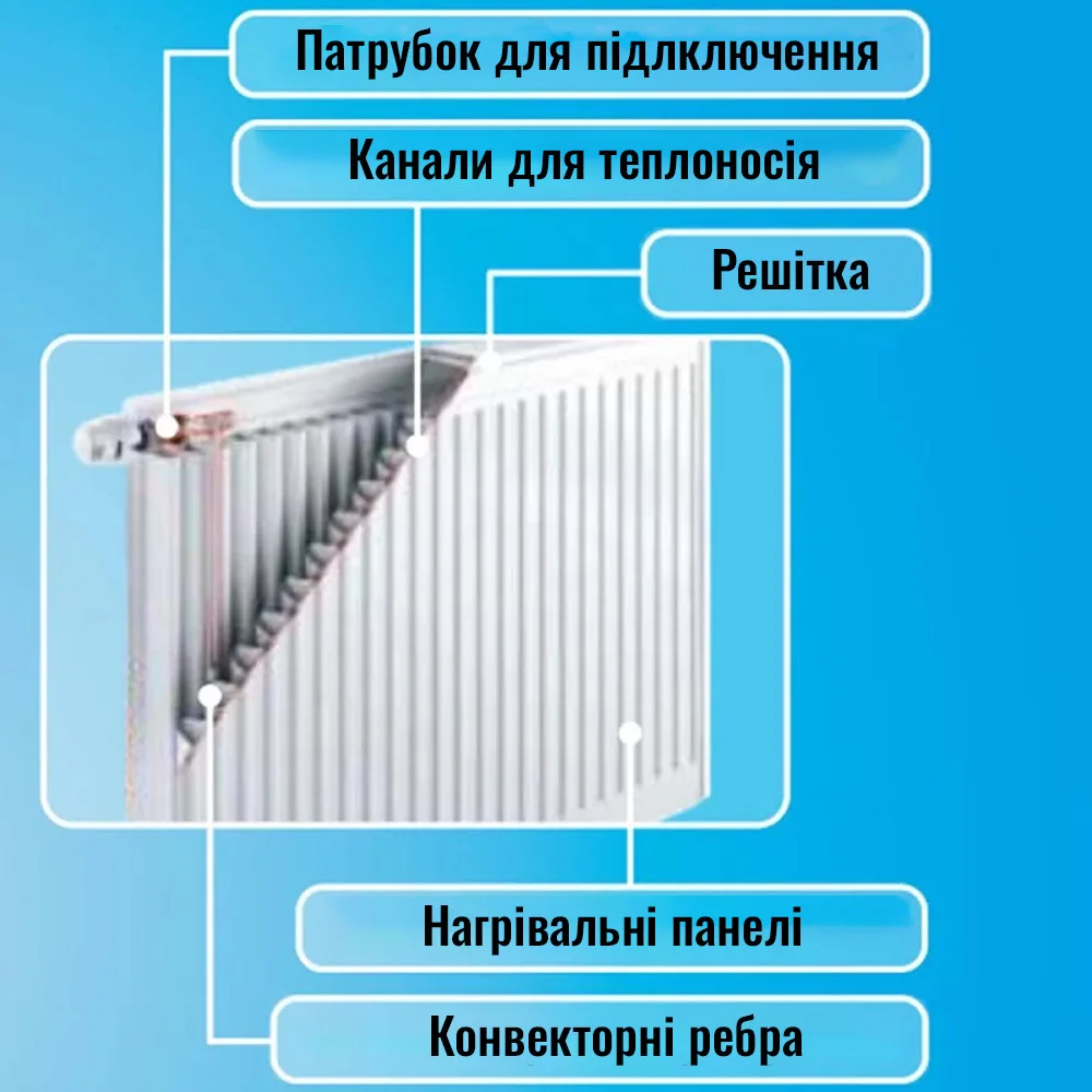 Радіатор сталевий Aquavita 22 600х1600 з кріпленням