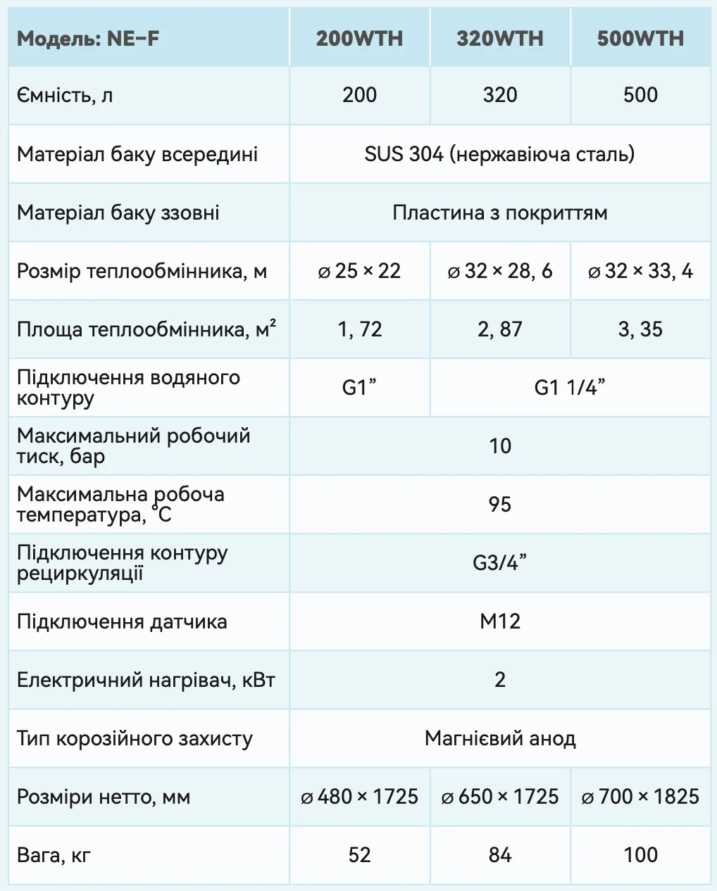Водонагрівач для теплових насосів Termojet 500WTHMIC6-SA 500л, теплообмінник 3,35м², Ø700х1825мм, 100кг