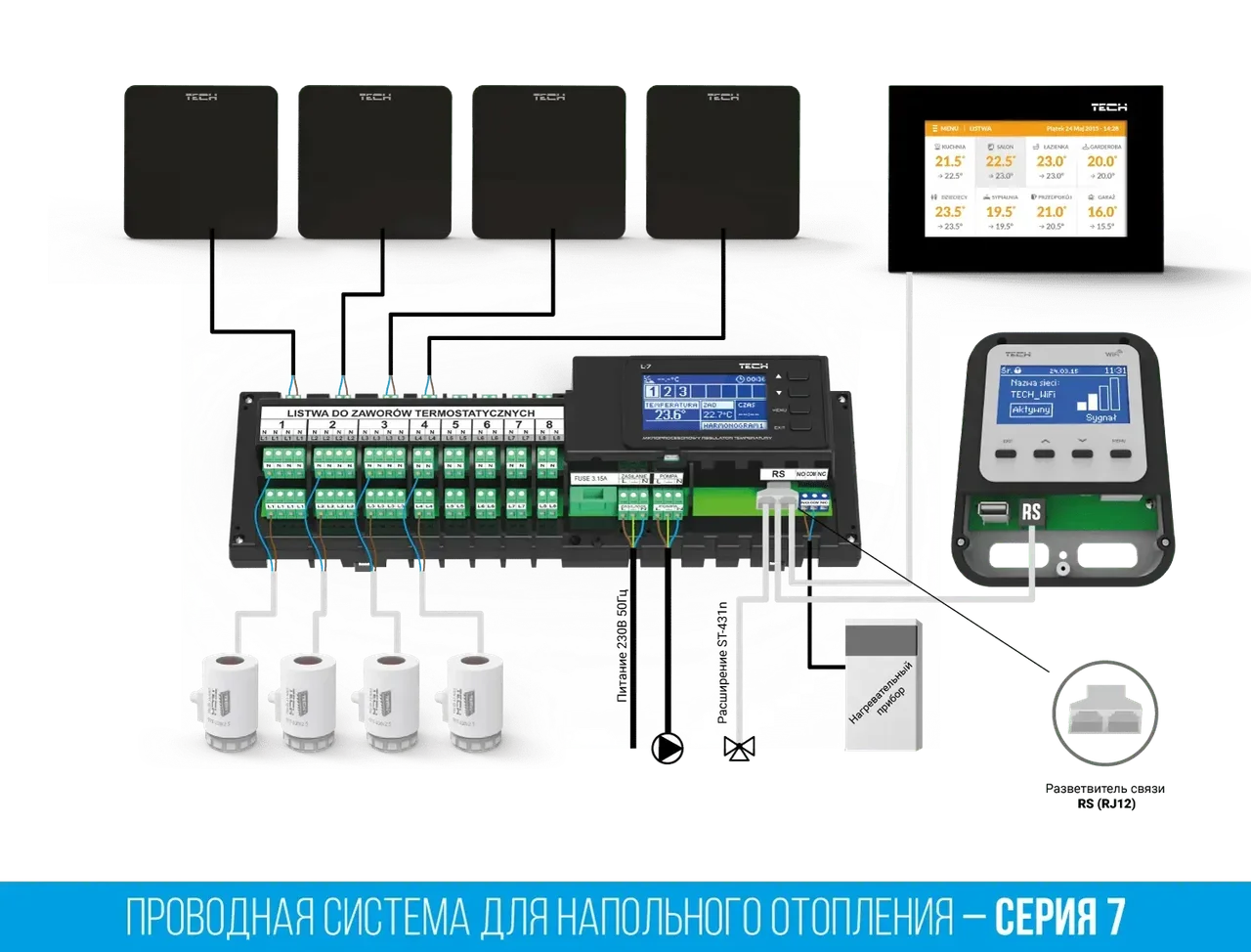 Інтернет модуль Tech WiFi RS