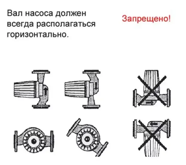 Насос циркуляційний Omnigena OMIS 25-40 130 для опалення