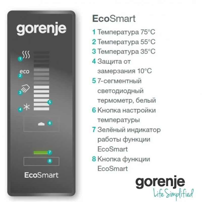 Електричний бойлер TIKI Supr ESD 80V9 (OGBS 80 SM/V9), з кнопковим керуванням та EcoSmart режимом