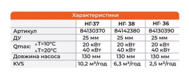 Насосна група змішувальна Termojet НГ-38 DN25 без насоса та термоізоляції для ВОХ