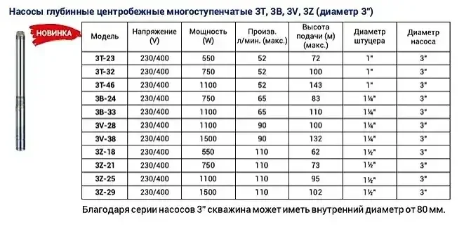 Глибинний багатоступеневий насос Omnigena 3T-23 0.55кВт напір 80м 3 дюйми для свердловин та колодязів