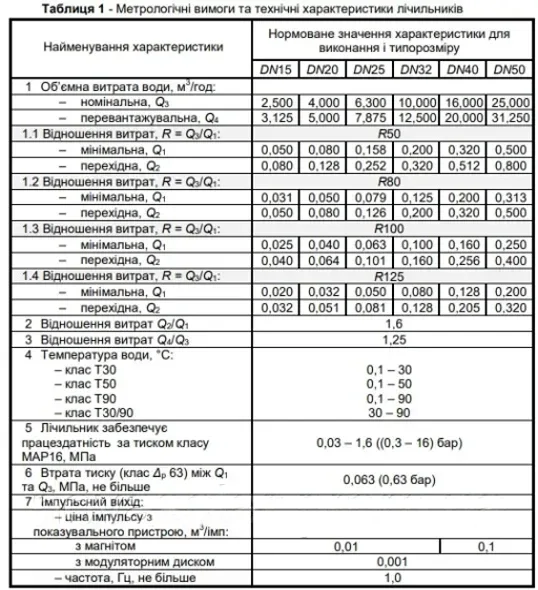 Багатострумуменевий універсальний промисловий водообчисник для холодної води Metron MDC Smart+ DN32 L260 R80