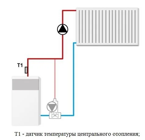 Контролер для насосу Tech ST 21