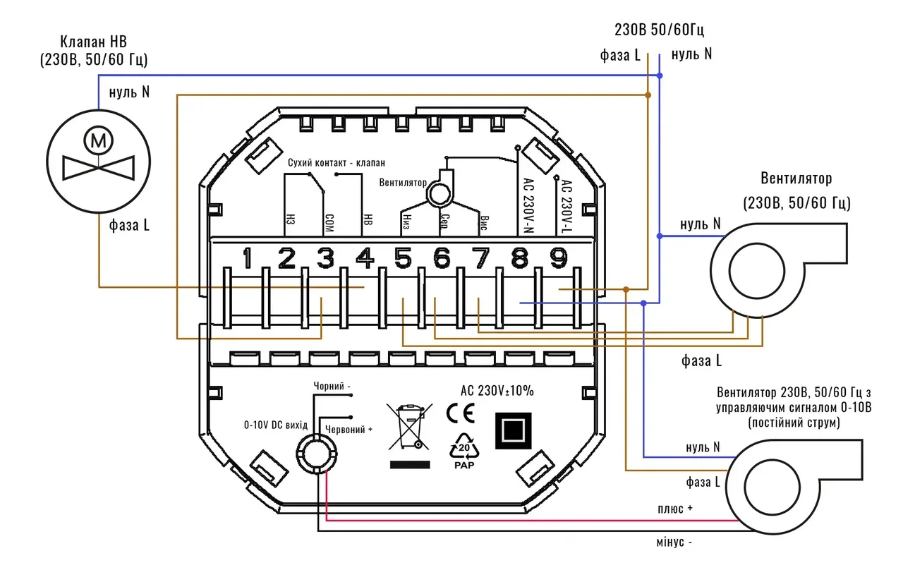 Бездротовий кімнатний термостат Tervix™ Pro Line WiFi Fancoil Thermostat