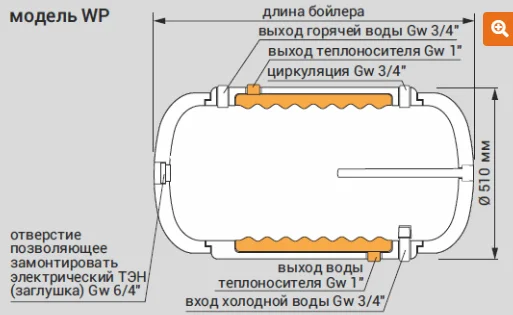 Бойлер непрямого нагріву Kospel WP 100 Termo Hit