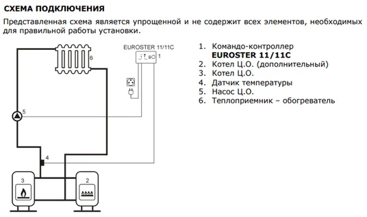 Контролер для насосу Euroster 11С
