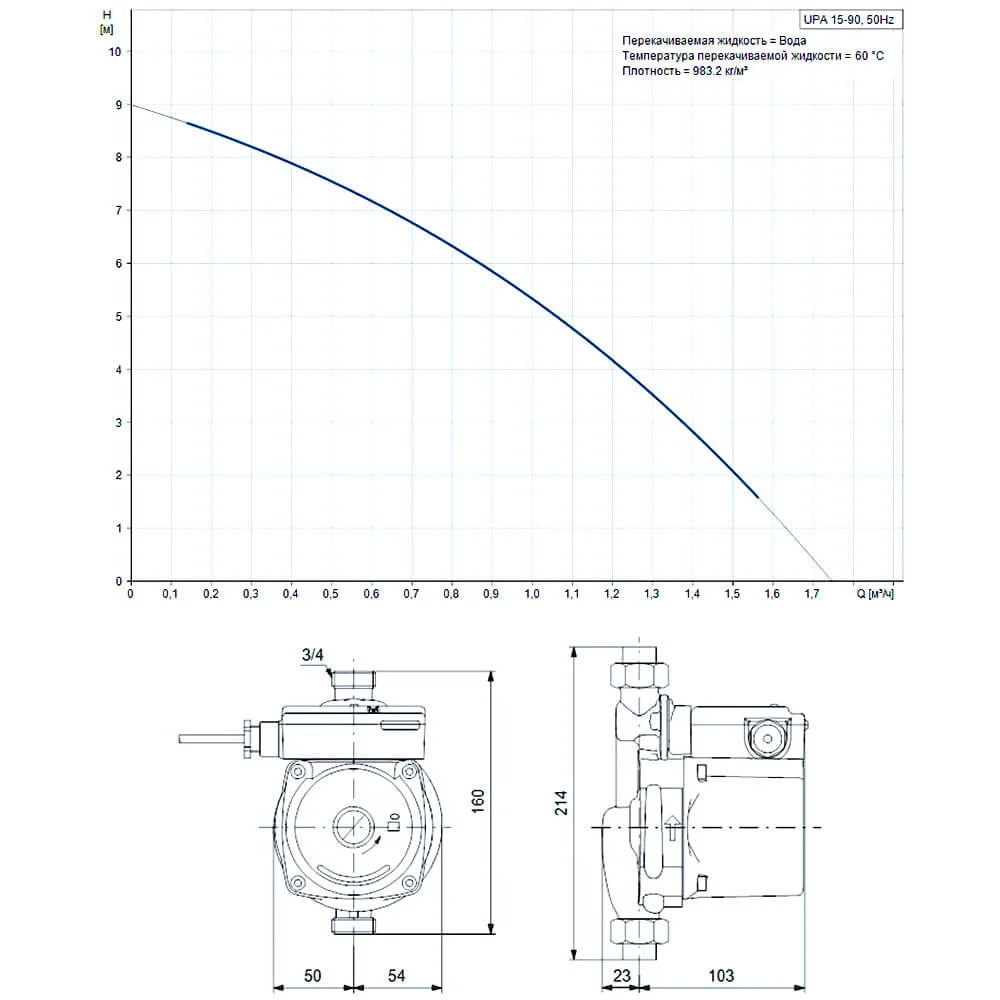 Насос для підвищення тиску води Grundfos UPA 15-120х200