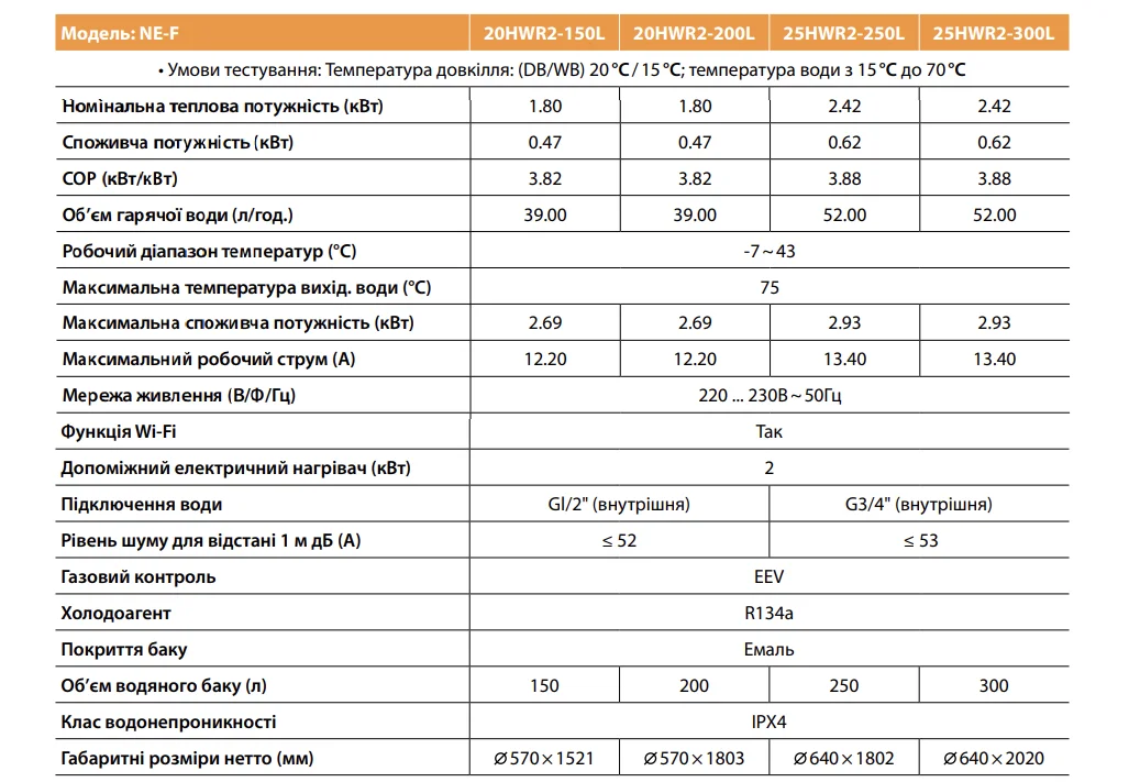 Водонагрівач з тепловим насосом Termojet Hot Spot 20HWR2 250л
